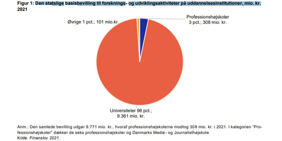 Ny rapport: Ny national strategi for forskningen på professionshøjskolerne kan sikre fremtidens velfærd